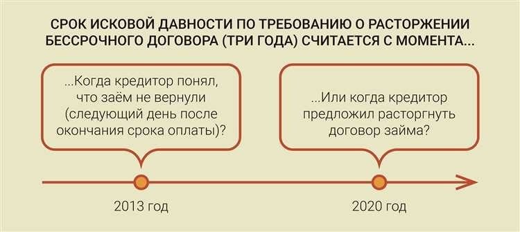 Возможно ли повторное подание банковской организацией иска в суд против заемщика?!