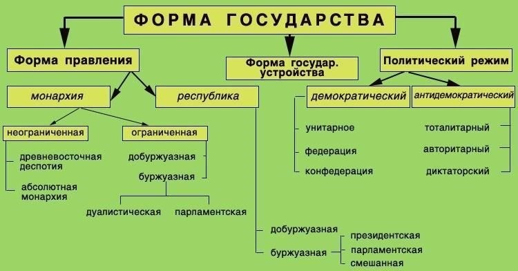 Чтобы начать процесс, участники должны договориться о добровольном роспуске компании в соответствии с уставом. Необходимо убедиться, что решение соответствует конкретным положениям, изложенным в учредительных документах хозяйствующего субъекта.