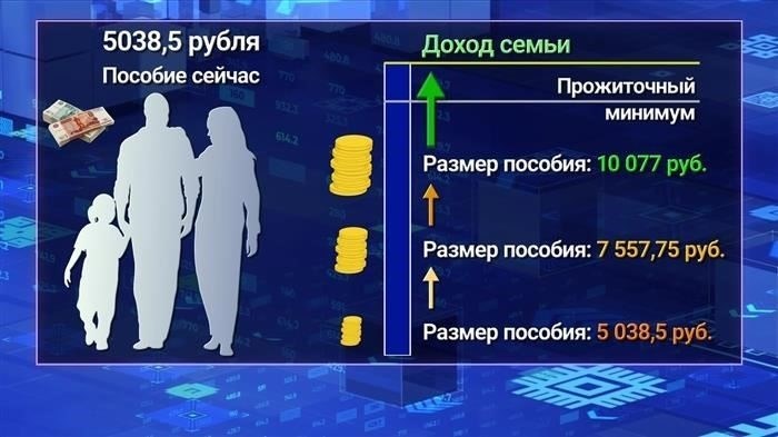 Единое детское пособие для детей до 17 лет в Октябрьском