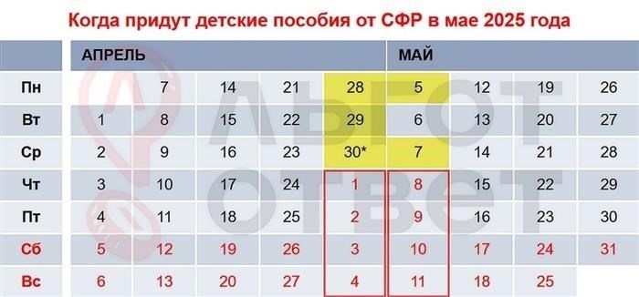 Когда поступят апрельские выплаты в мае? График выплат