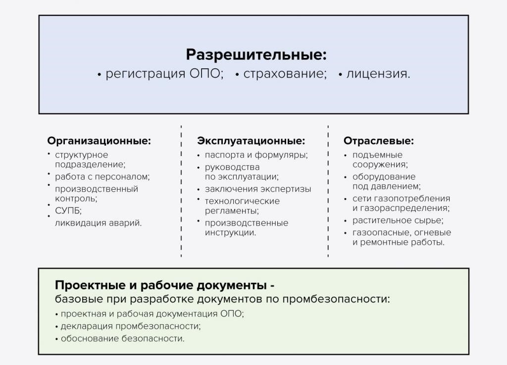 Документирование отказов в обслуживании: Основные доказательства, которые необходимо включить