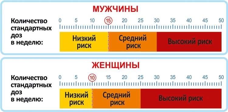 Сокращение негативных последствий употребления алкоголя