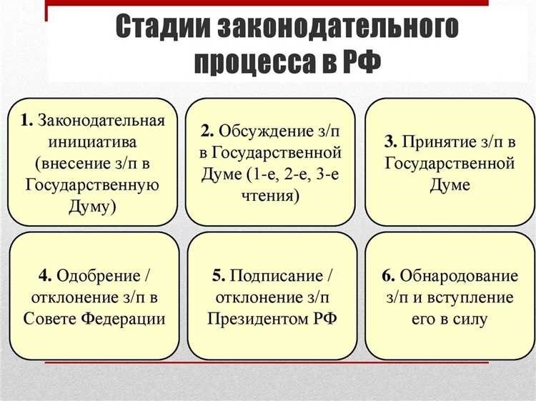 Законодательный процесс в РФ: определение и стадии