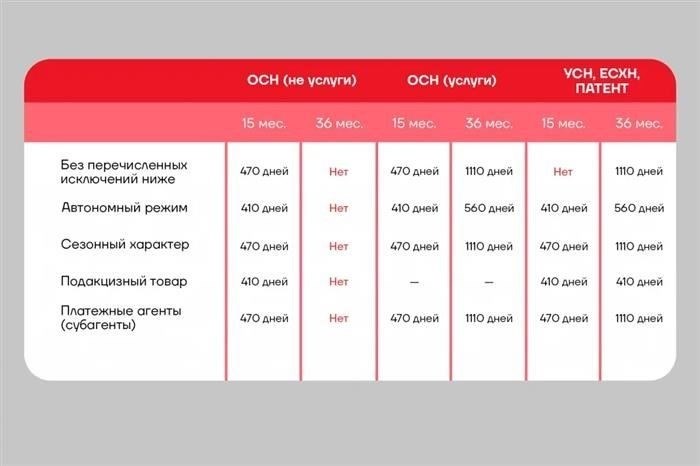 Понимание антиконкурентной практики и ее правовых последствий