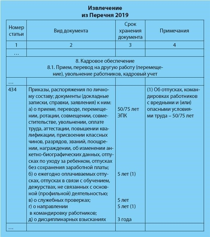 Понимание значения и формата номера приказа об увольнении
