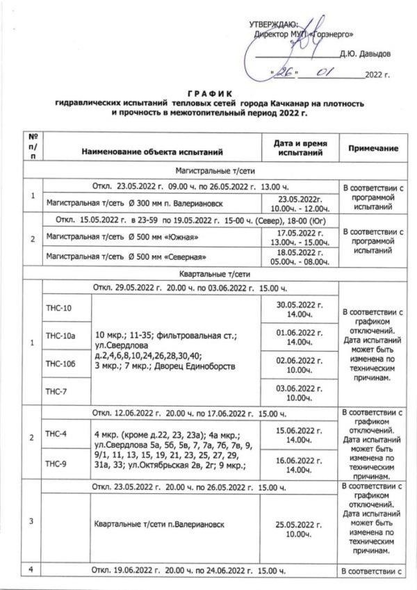 График отключения горячей воды и отопления в Дмитрове и на улице Космонавтов в 2025 году