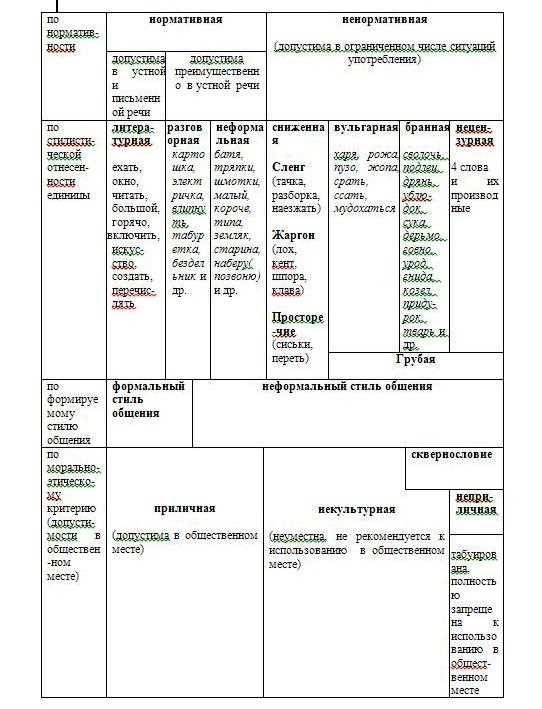 Способ 4: использование выражений для отнесения человека куда подальше