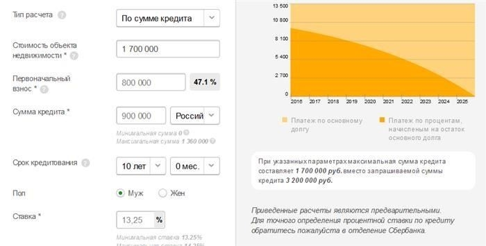 Что предлагает Сбербанк