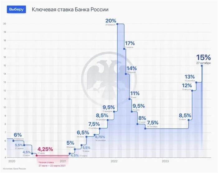 Прошло всего три года.