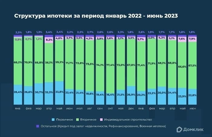 Просто, как все гениальное. Как купить квартиру на вторичном рынке по ипотечным ставкам прошлых лет