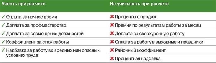 Начисляется ли зарплата, если сотрудник отдыхал в расчетный период?