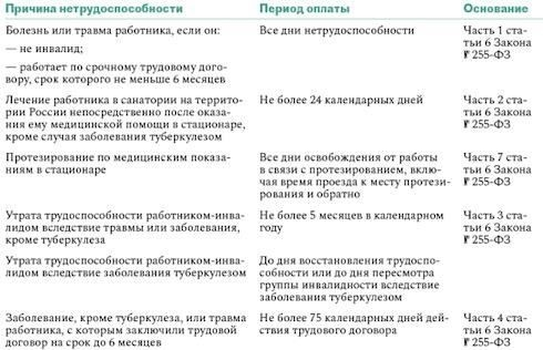 Можно ли открыть больничный лист в праздничный день?
