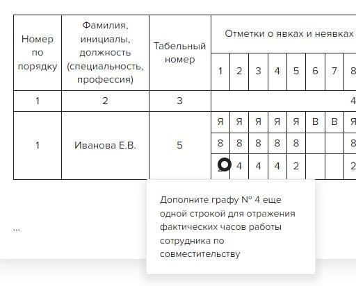 Как отразить совмещение должностей в табеле учета рабочего времени сотрудников