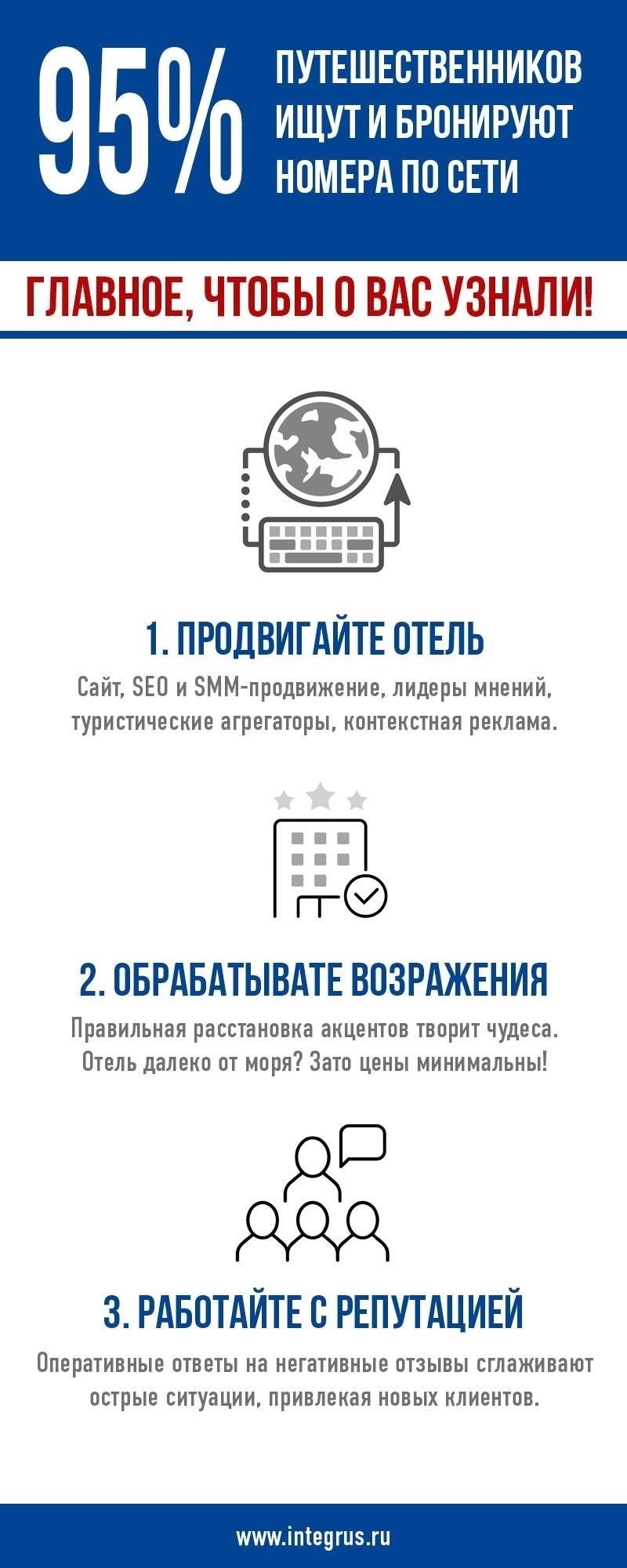 Как продвигать бизнес мини-отеля на рынке