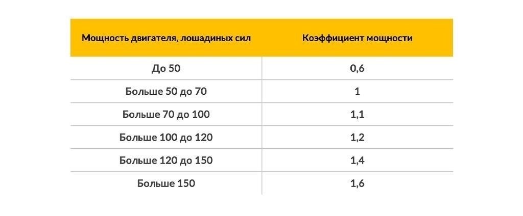 Как рассчитывается сумма возврата по ОСАГО?