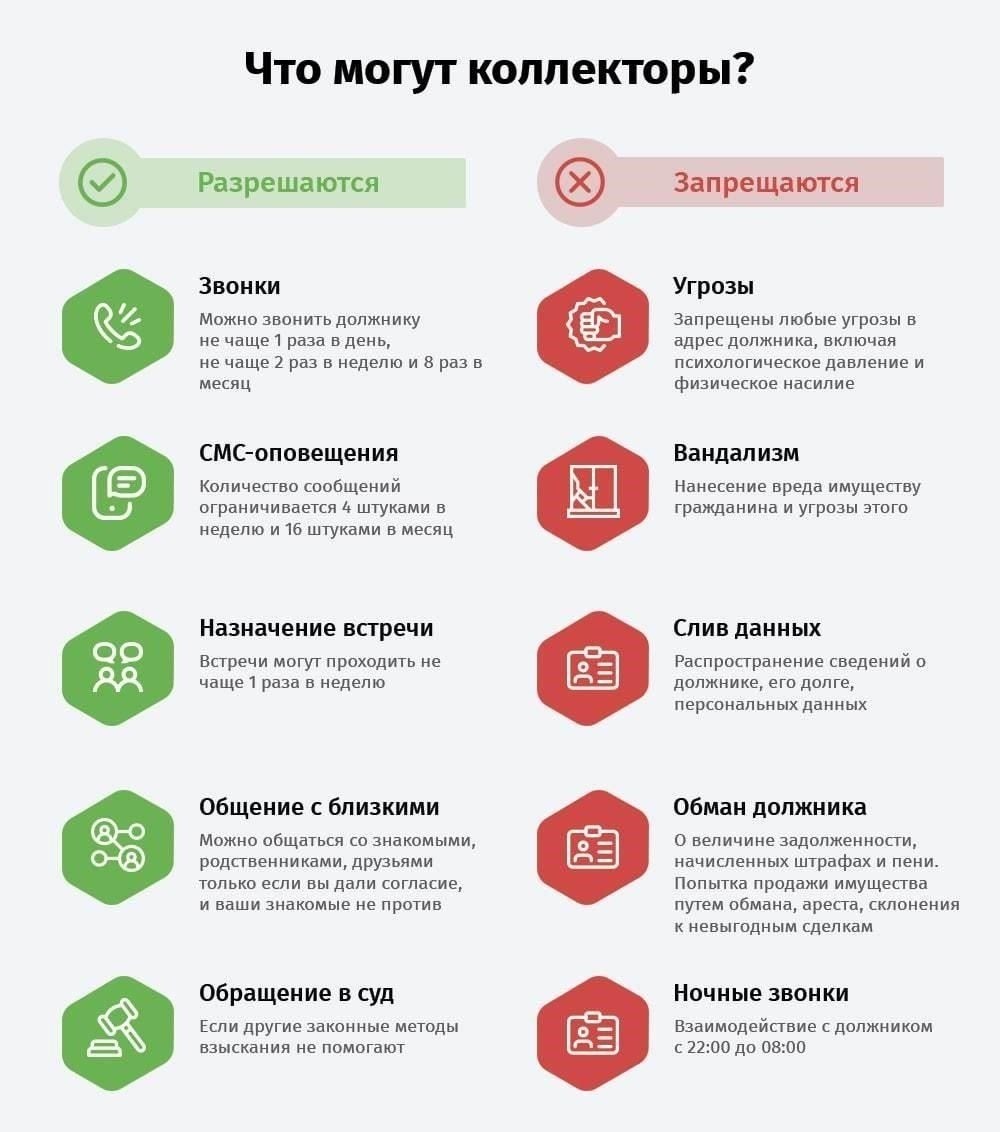 Как заемщик, вы должны устранять возможные недоразумения до того, как они перерастут в серьезные проблемы. Например, понимание условий погашения кредита и выяснение всех неясных моментов поможет избежать незаконных комиссий или неожиданных условий, установленных банком. Если вы подозреваете, что некоторые комиссии могут быть чрезмерными или необоснованными, поднимите этот вопрос в банке и попросите пересмотреть ваш кредитный договор.