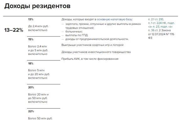 Ключевые элементы современных платежных систем в медицинских отраслях