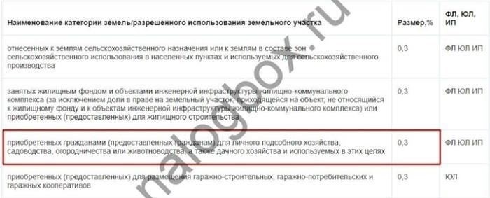 Земельный налог: Федеральный, местный или региональный? 2