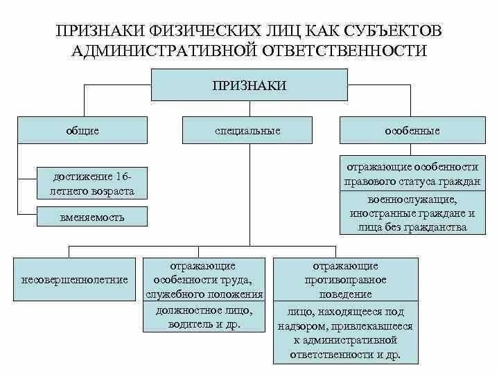 Ключевые признаки повторного административного правонарушения: Критерии оценки