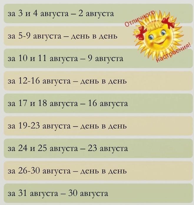 В какой день будет выплачиваться пенсия?