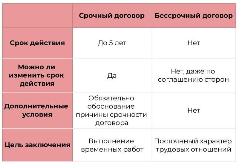 Когда срочные договоры могут быть продлены на законных основаниях?