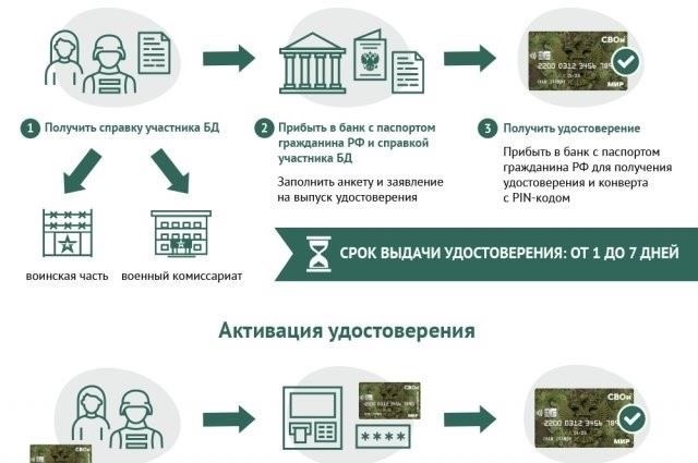 Требуется ли штамп в паспорте при наличии белой карты?