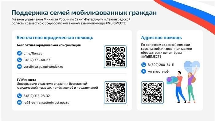 Материальная помощь мобилизованному персоналу от организаций