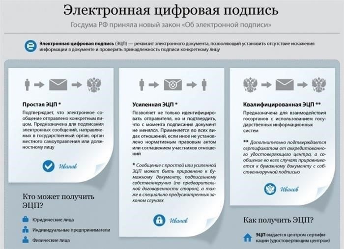 Пошаговое руководство по регистрации на государственных тендерных платформах