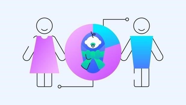 На какие выплаты может рассчитывать мужчина, находясь в отпуске по уходу за ребенком