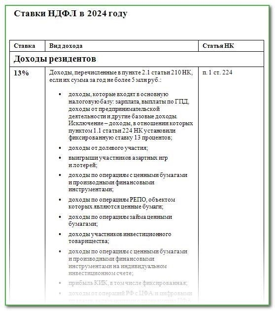 Для лиц, продающих акции, которые находились в собственности более пяти лет, налоговая ставка может быть снижена или даже отменена. Однако важно подтвердить такие льготы, обратившись к конкретным законодательным положениям, действовавшим на момент продажи, поскольку в последнее время в налоговое законодательство могли быть внесены изменения.