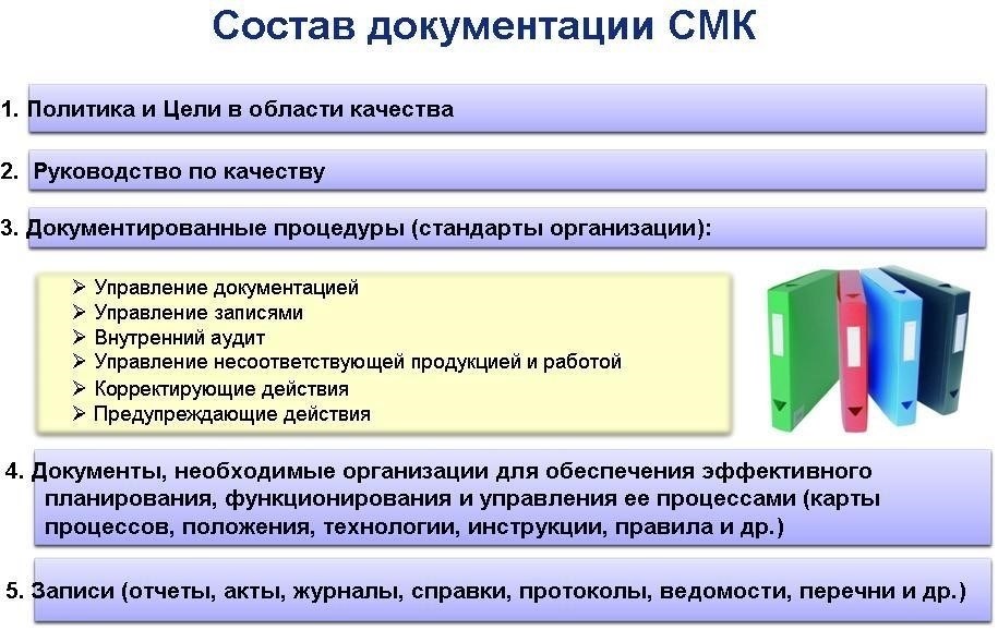 Необходимая документация для информирования правления