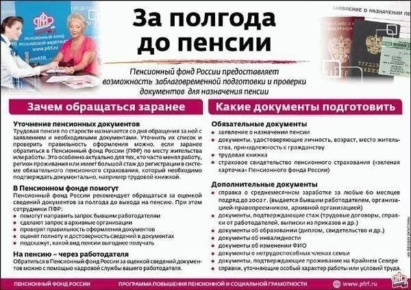 Необходимые документы для регистрации пенсионера в вашей частной собственности