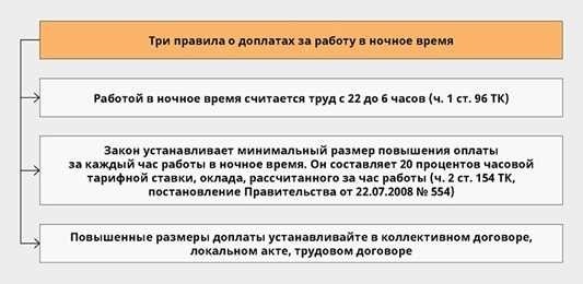 Психофизиологические аспекты работы в ночное время