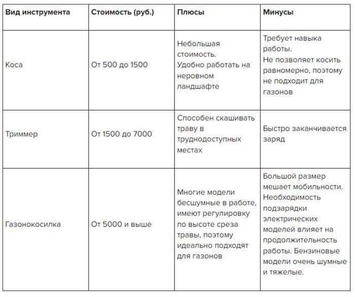 Какой размер штрафа налагается за нескошенную траву?