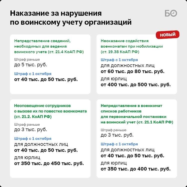 Какие документы нужны для регистрации в воинском учете в новом городе?