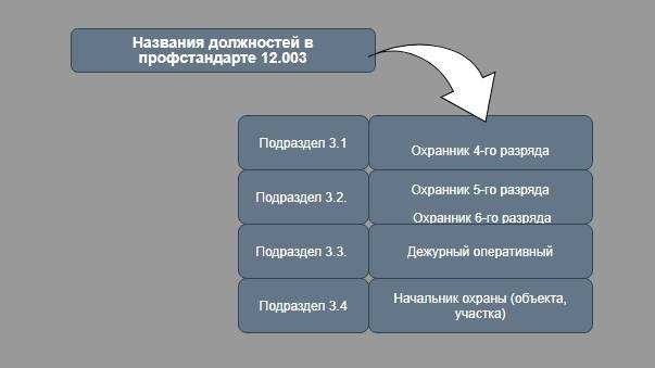 Правовые аспекты работы охраны в образовательных учреждениях