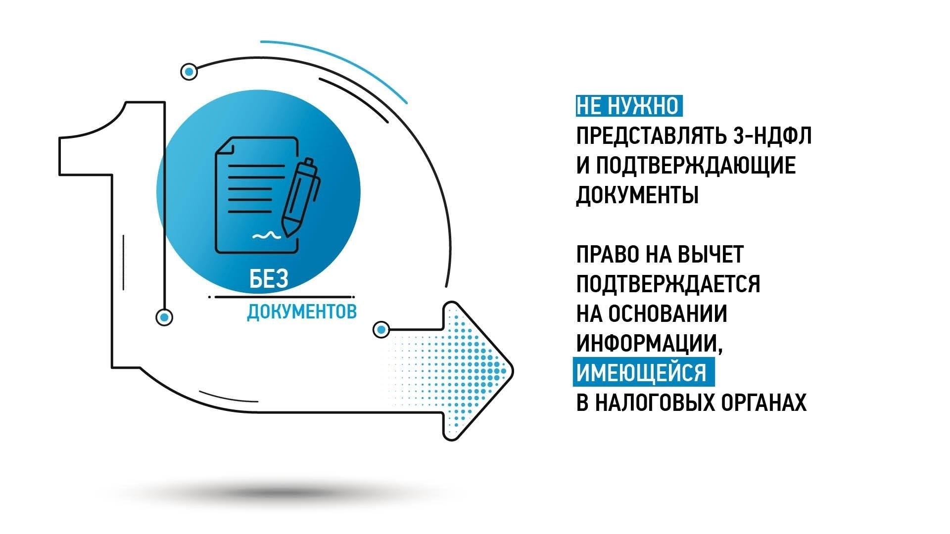 Основные изменения в вычетах для физических лиц в текущем году