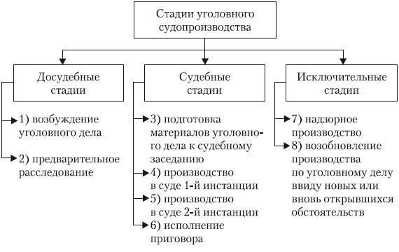 Основные полномочия суда при рассмотрении уголовных дел