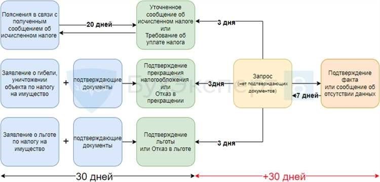 Будьте в курсе новых материалов через Телеграм-бот