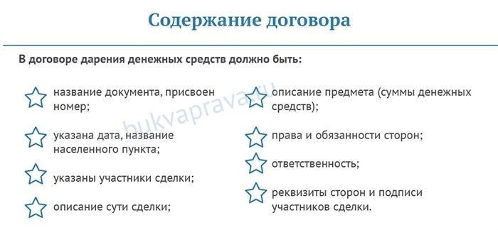 Соглашение о передаче денег между родственниками, образец