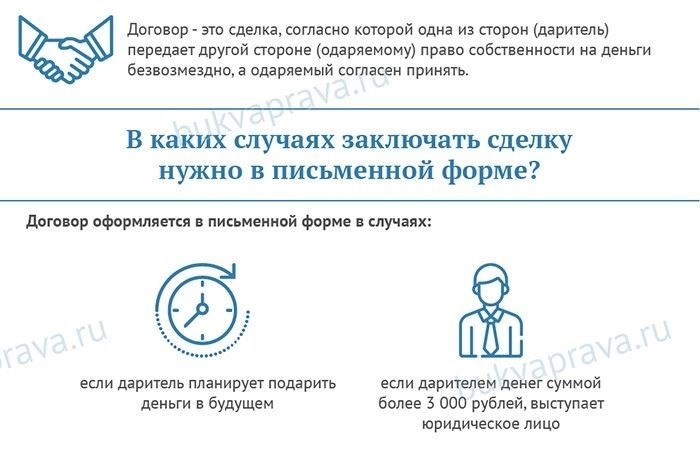 Какие документы потребуются для оформления
