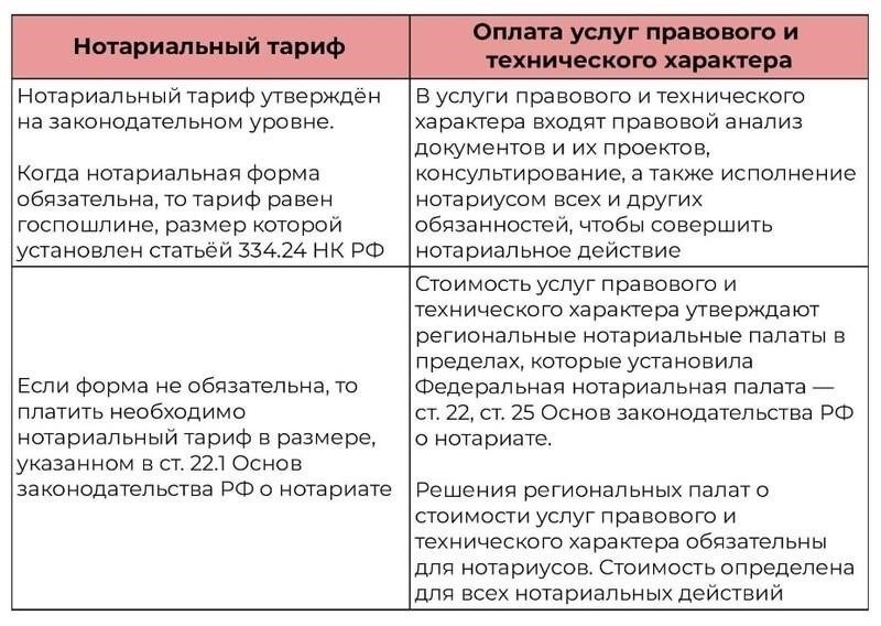 Платежные системы для нотариусов: Кто платит и как это работает