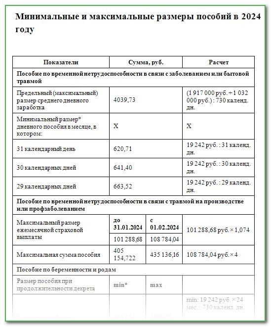 Как непрерывный трудовой стаж влияет на размер ежемесячного пособия в 2025 году