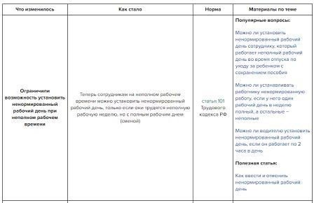 Как составить образец нестандартной политики рабочего дня