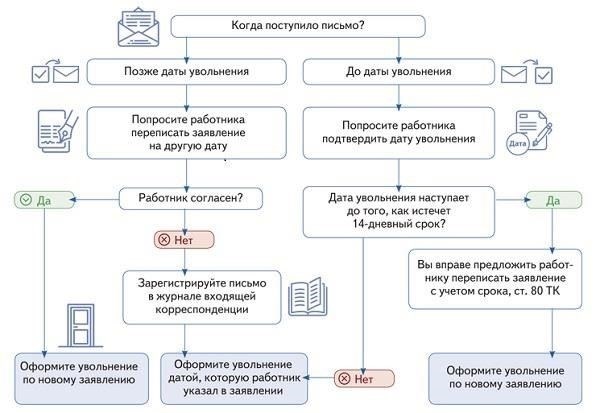 Понимание правовых основ увольнения сотрудника