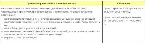Понимание роли личной медицинской книжки