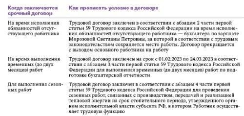 Понимание срочных договоров в соответствии со статьей 59