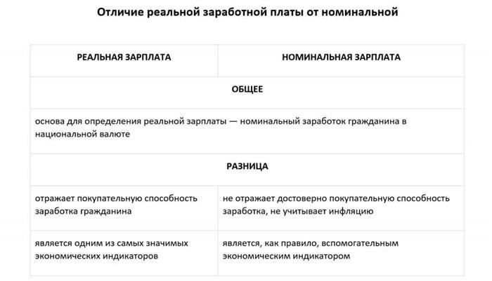 Обоснование зарплаты сотрудников налогового органа ниже средней по отрасли