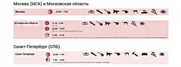 Нормативы по шуму