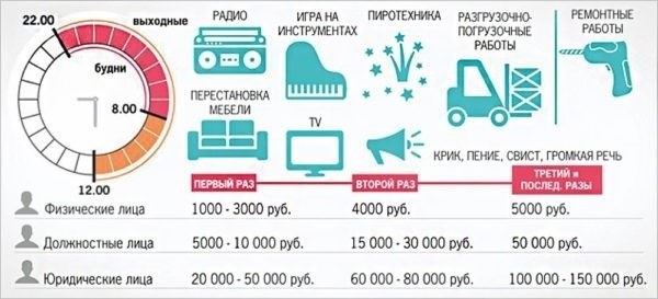 Ремонтные работы в праздничные дни